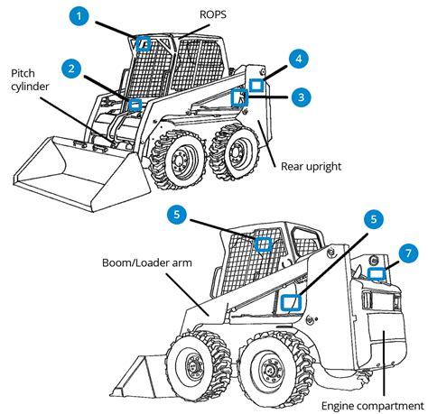 first skid steer loader|skid steer loader diagram.